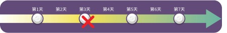 days-true.png